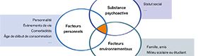 Pratiques addictives en milieu de travail