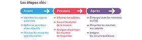 Avoir recours à un expert