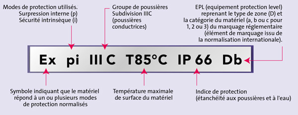 Exemple de marquage normatif pour un appareil ATEX situé en zone poussières Exemple de marquage normatif pour un appareil ATEX situé en zone poussières