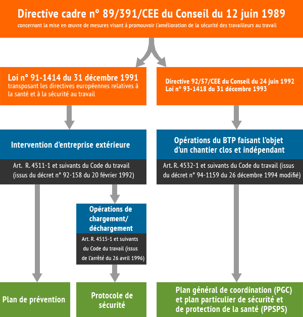 Entreprises extérieures Entreprises extérieures