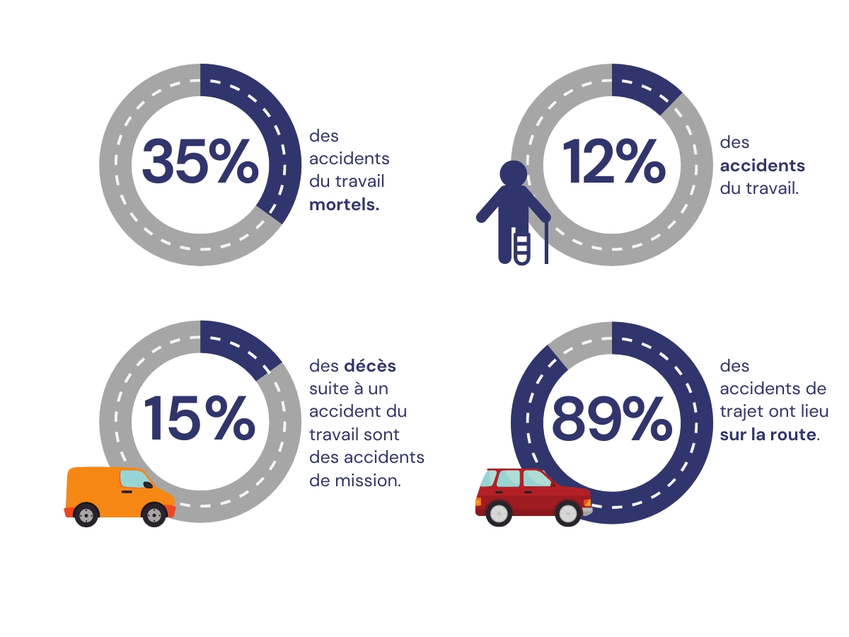 schéma sur les accidents de la route liés au travail schéma sur les accidents de la route liés au travail