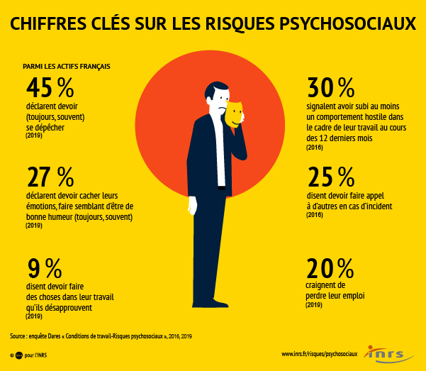 Chiffres clés sur les RPS Chiffres clés sur les RPS