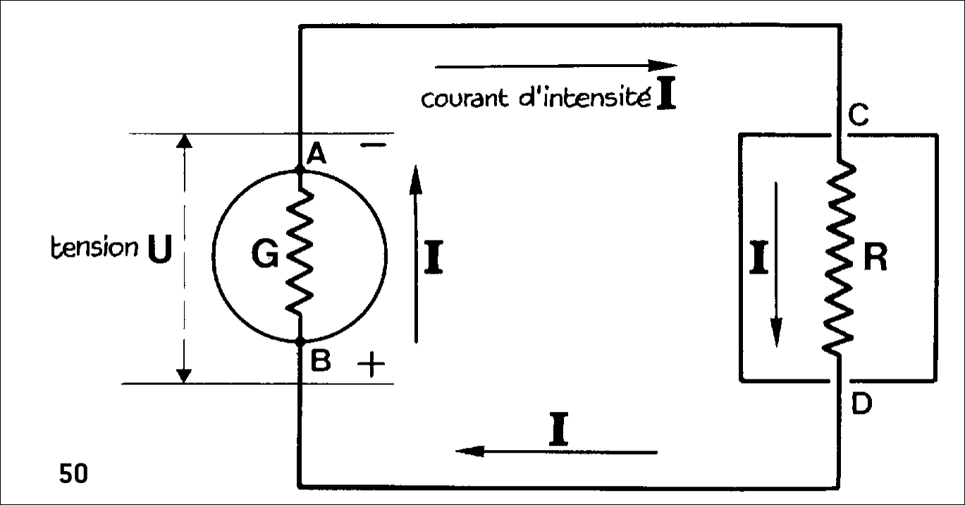 Représentation schématique d’un circuit électrique Représentation schématique d’un circuit électrique